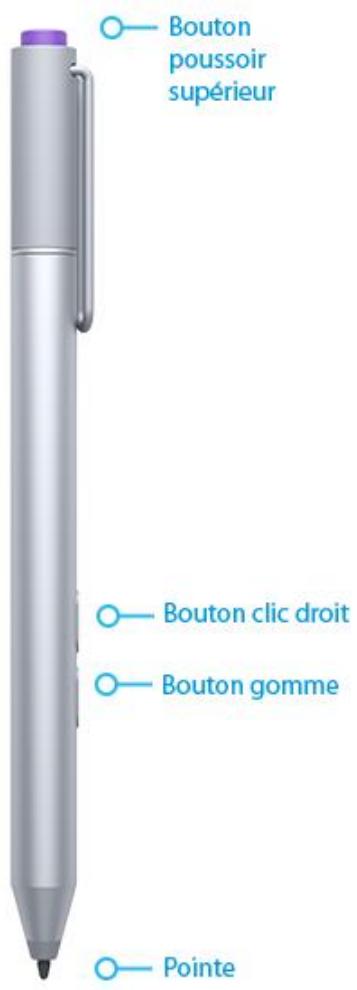 MICROSOFT SURFACE PRO 3 256 I7 - Pointe - 1