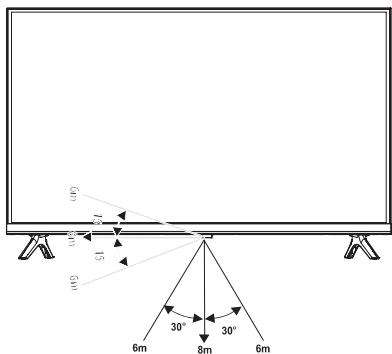HISENSE LED32A5100F - Manipulation des piles - 1