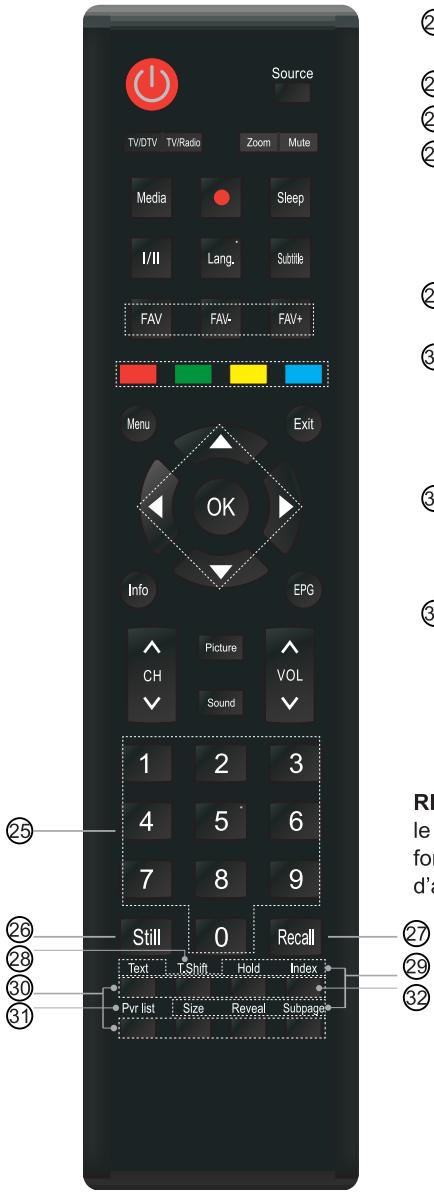 HISENSE LED32A5100F - Connexions - 2