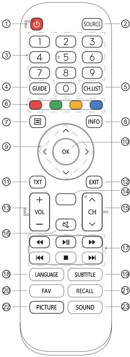 HISENSE LED32A5100F - Connexions - 3