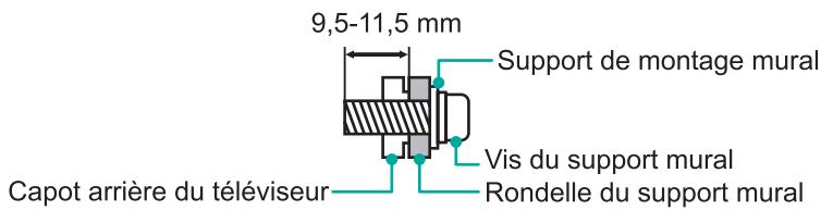 HISENSE LED32A5100F - Installation du pied - 3
