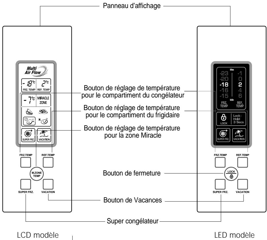 LG-GOLDSTAR GR 4398 BV - Panneau d'affichage pour la commande de température - 1