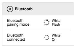 IBLOW PULSE 3 WHITE - Guide de démarrage rapide - 3