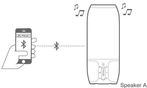 IBLOW PULSE 3 WHITE - JBL connect+ - 1