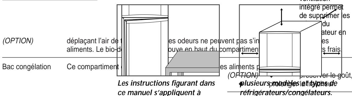 SAMSUNG SR-34NMA/DF - modèles - 1