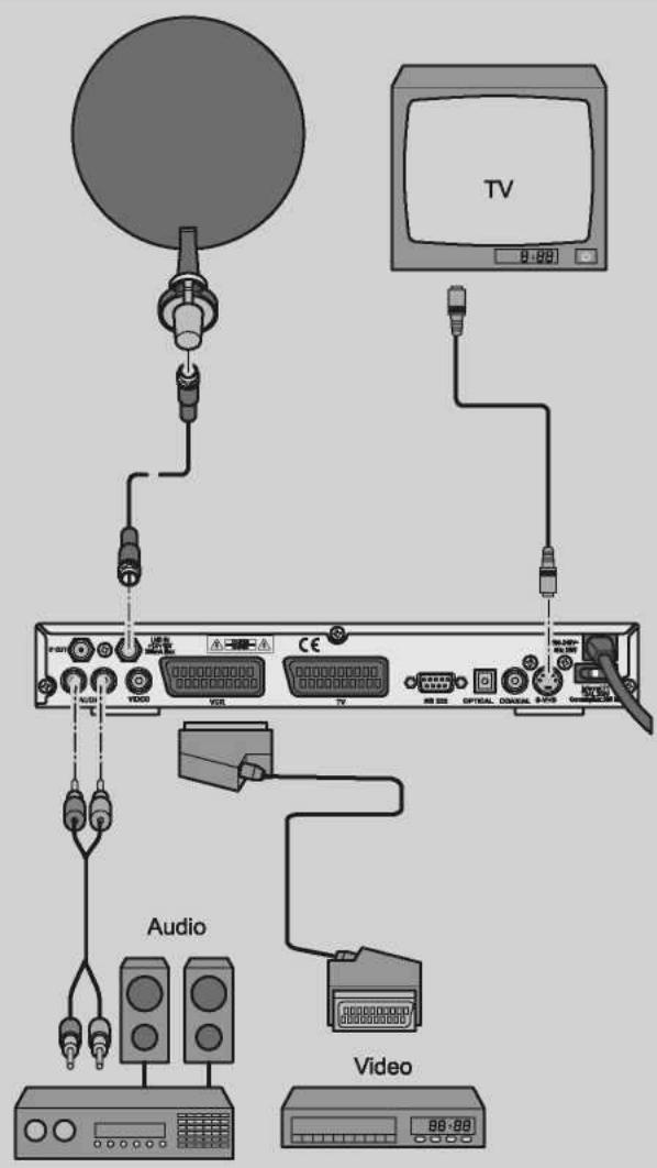 VISIOSAT TVS4300 2CI - Attention! - 1
