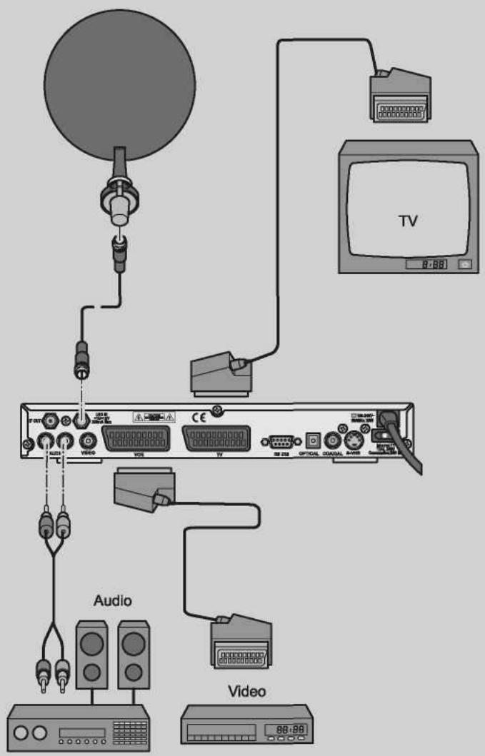 VISIOSAT TVS4300 2CI - Raccordement avec le câble peritel - 1