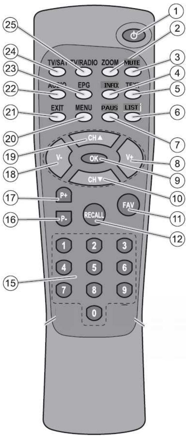 VISIOSAT TVS4300 2CI - La télécommande - 1