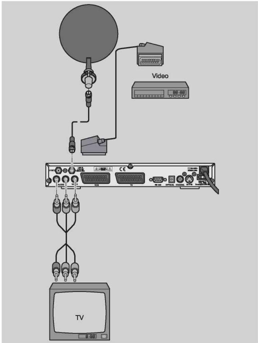 VISIOSAT TVS4300 2CI - Attention! - 2