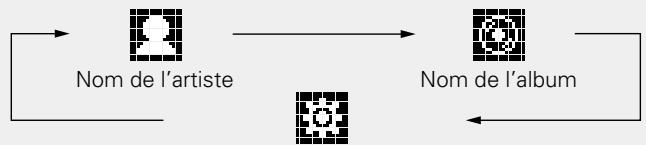 DENON DNP-F109 SP SILVER - Pendant la lecture, appuyez sur INFO. - 2