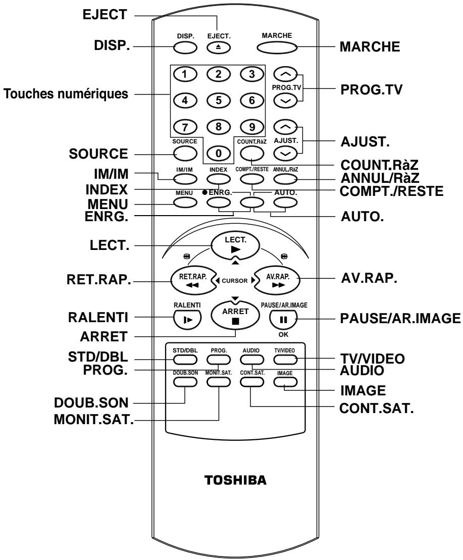 TOSHIBA V752EF - Précautions d'utilisation - 2