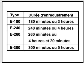 TOSHIBA V752EF - Sélectionnez la vitesse d'enregistrement (V-752EF/V-732EF/V-632EF/V-622EF/V-432EF seulement) - 1