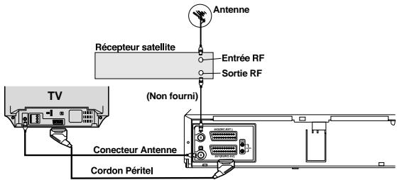 TOSHIBA V752EF - Avec un câble coaxial RF - 1