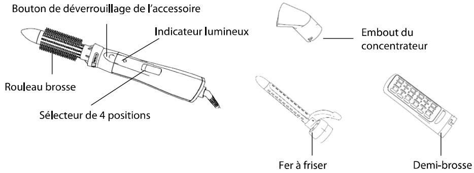 OKOIA Brosse coiffante HAB1200 kK - Précautions de sécurité - 1