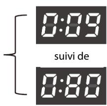 THOMSON TDW4316SL - Compteur d'utilisations - 2