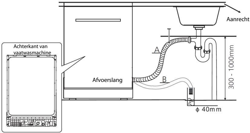 THOMSON TDW4316SL - Aansluiting van de afvoerslang - 1