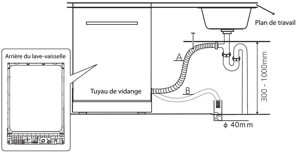 THOMSON TDW4316SL - Connexion du tuyau de vidange - 2