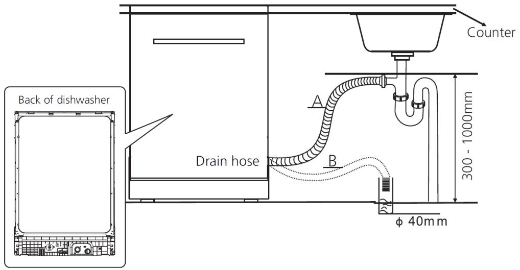 THOMSON TDW4316SL - Connection of the Drain Hose - 1