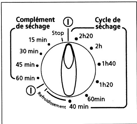 BRANDT EFH502FCO - Utilisation de la machine - 2
