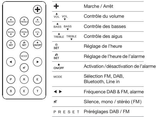GENEVA S WIRELESS NOIR LAQ - TELECOMMANDE - 1