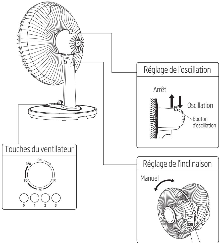 MAROQUE EFT5100W - Appuyez avec vos mains sur la grille en respectant l'ordre indiqué. - 4