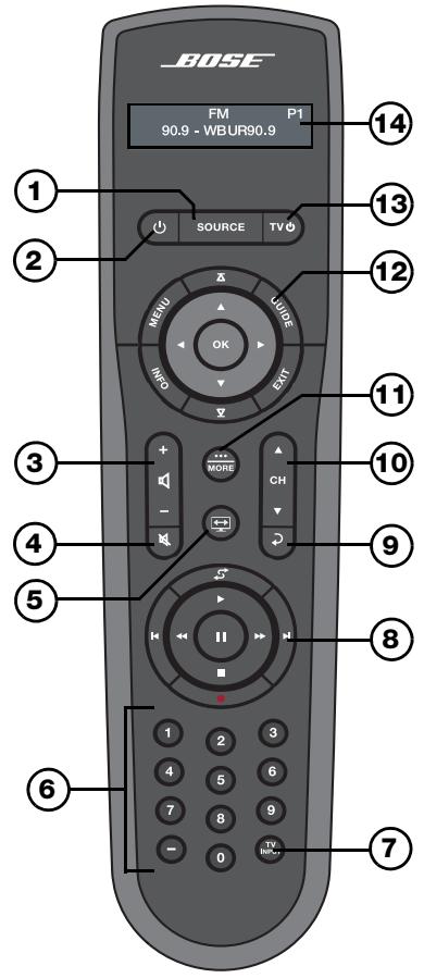 BOSER T20 BLANC - VOTRE TÉLECOMMANDE - 1