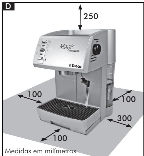 SAECO MAGIC CAPPUCINO ARG - DADOS TECNICOS - 7