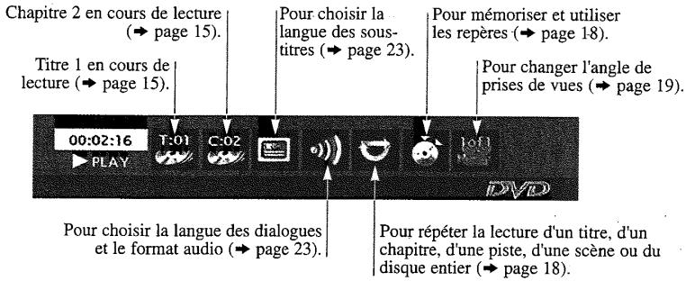 THOMSON DTH 220E ARGENT - Utilisation des menus avec les touches de navigation - 7