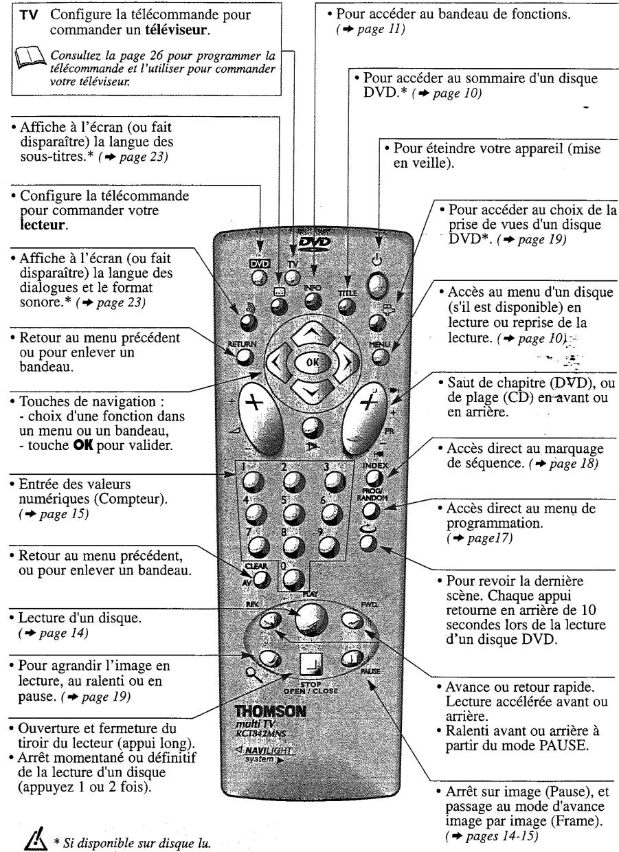 THOMSON DTH 220E ARGENT - Exemple de raccordements - 3