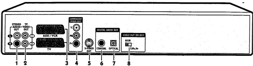 THOMSON DTH 220E ARGENT - Autres raccordements - 2