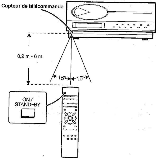 SHARP XLT-300H - Essai de la télécommande - 1