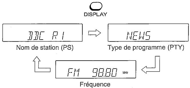 SHARP XLT-300H - Informations données par RDS - 1
