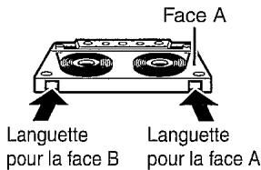 SHARP XLT-300H - Languette contre l'effacement : - 1