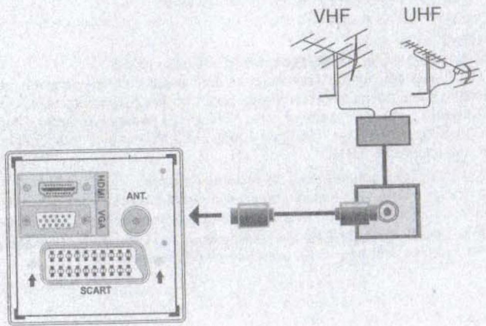 WINDSOR WD 1911 T /MPEG2 - Branchement de l'antenne - 1