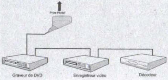 WINDSOR WD 1911 T /MPEG2 - Connexion d'un autre appareil via péritel - 1