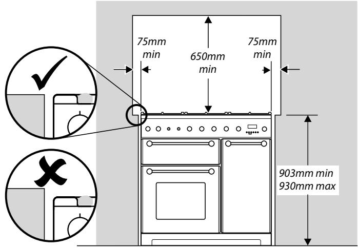 FALCON KCH9ODFIV/CEU IVOIRE - Positionnement de la cuisinière - 1