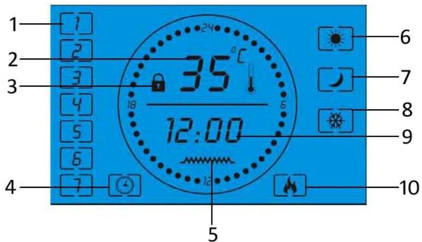 PUR LINE BH GH 20P - Description des ICONES - 1
