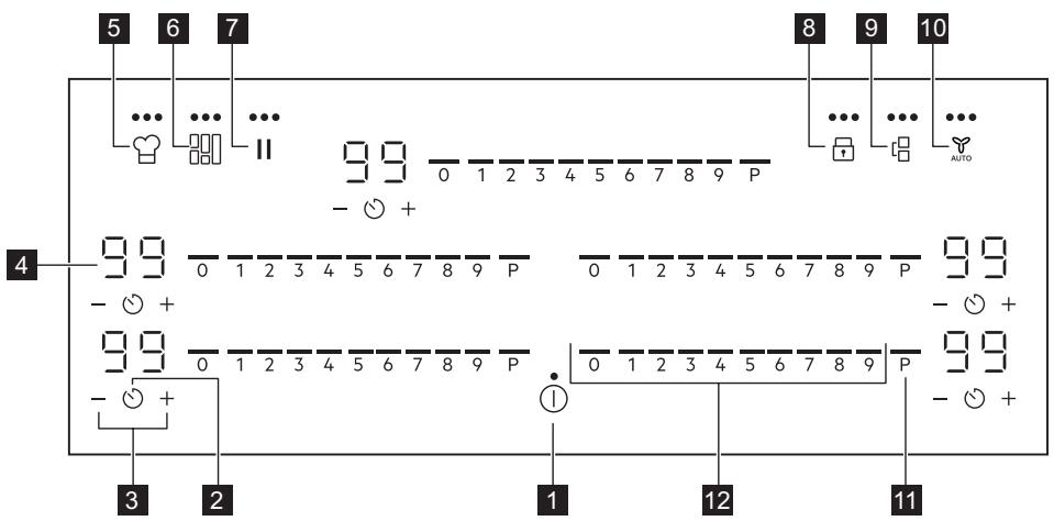 ELECTROLUX IV95550 - Disposition del panel de control - 1