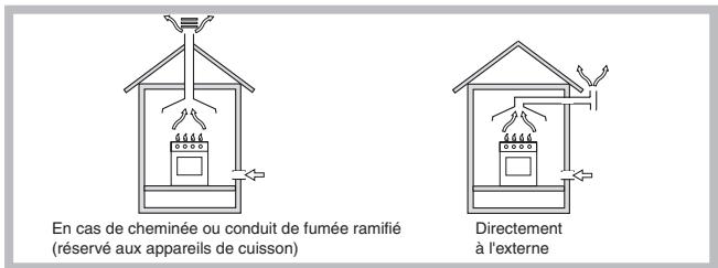 HOTPOINT-ARISTON PH 640 MS/HA BK NOIR - Positionnement - 1