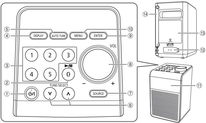 PANASONIC RF-D20BTEG-W - Présentation des commandes - 1