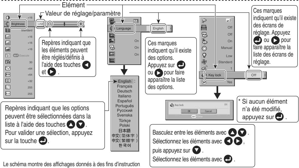 TOSHIBA STD-TW300 - Description des menus - 12