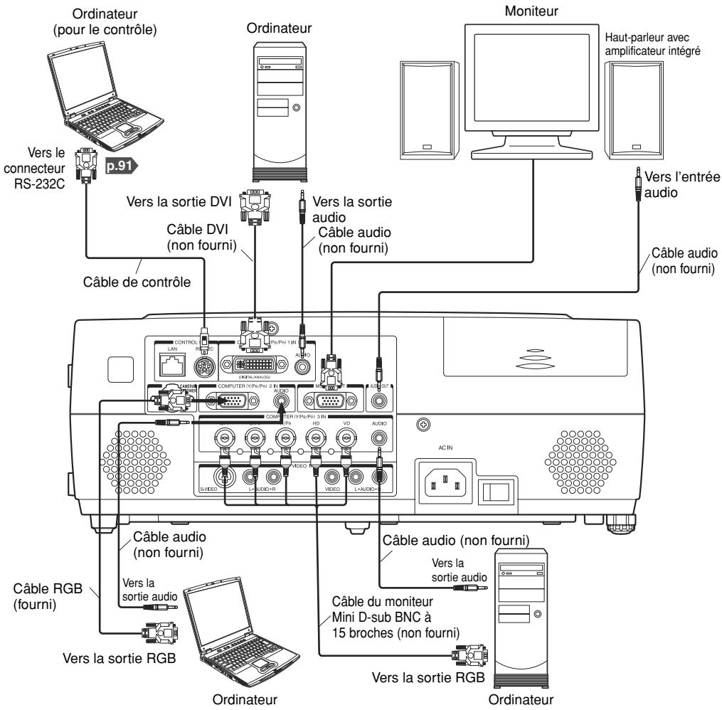 TOSHIBA STD-TW300 - Avant d'établier les connexions - 1
