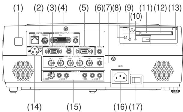 TOSHIBA STD-TW300 - Parties du panneau arrière - 1