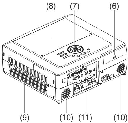 TOSHIBA STD-TW300 - Présentation de l'unité principale - 1