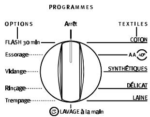 ARTHUR MARTIN AWT 1445 - Choix du programme souhaité - 1