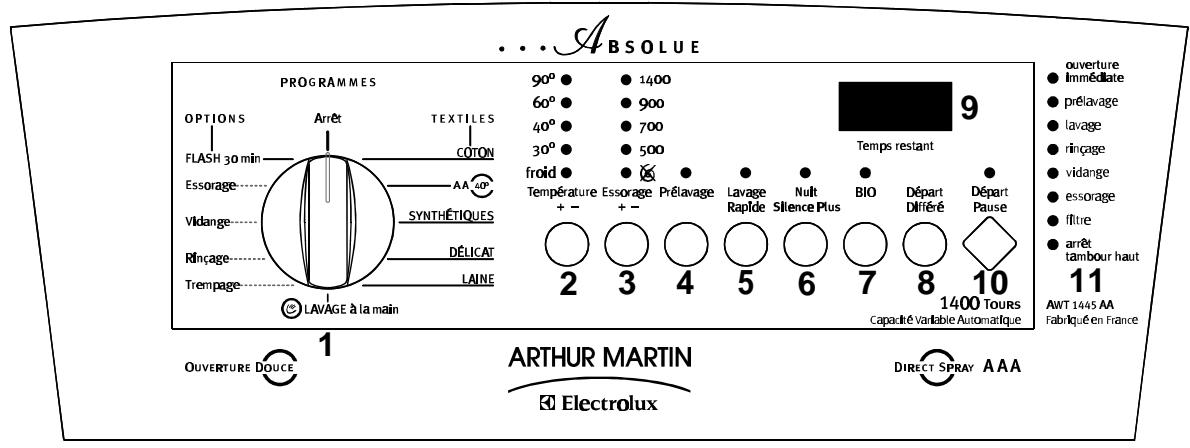 ARTHUR MARTIN AWT 1445 - Le bandeau de commandes - 1