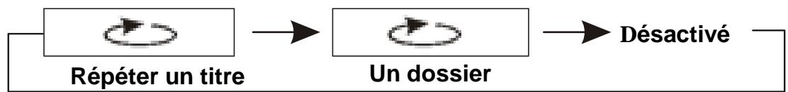 D-JIX PVS 902 40L - Repetition de lecture - 2