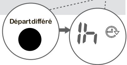 TECNOLEC TLS 75 - 4- Départ différé - 2