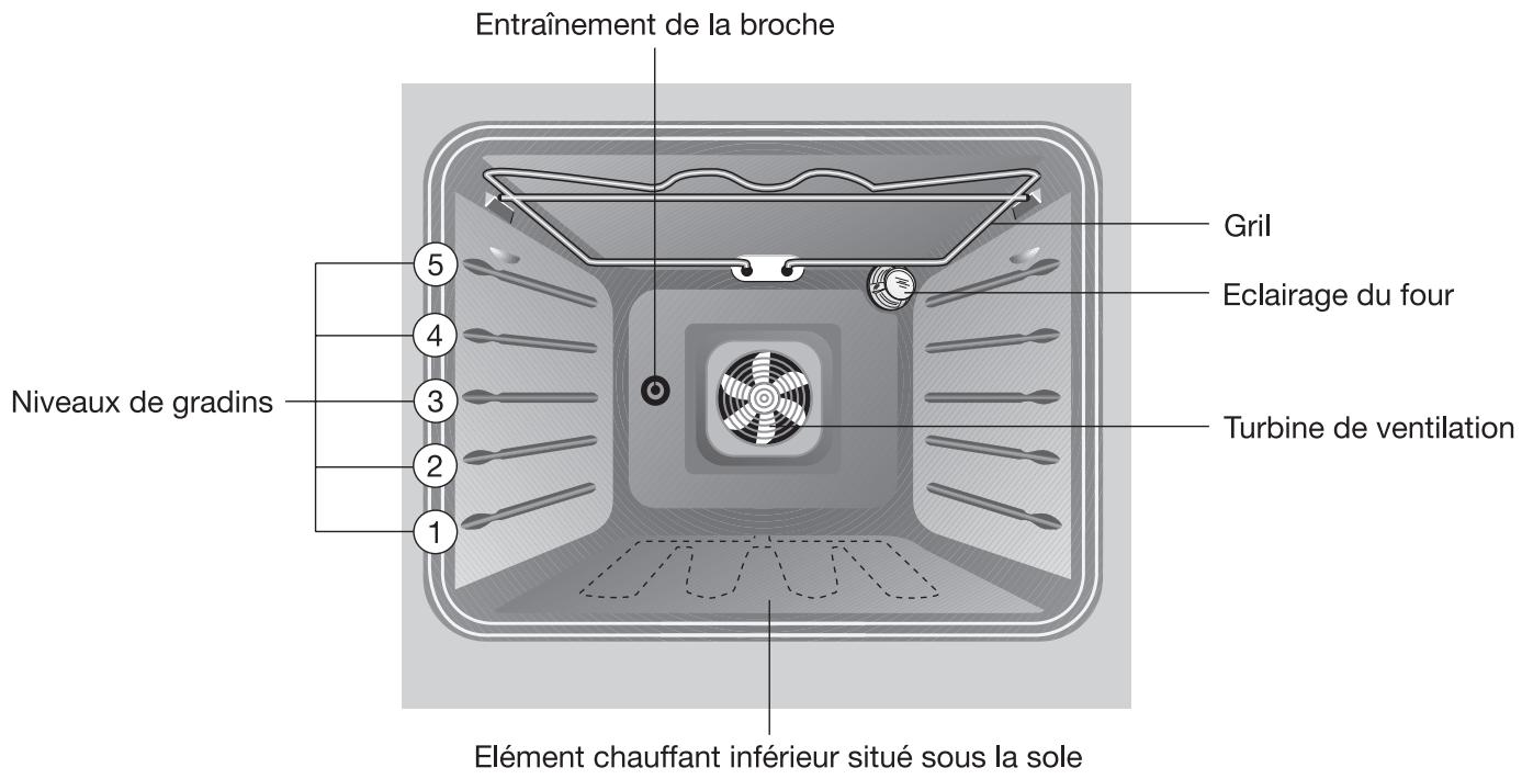 ARTHUR MARTIN FE 6430 ALU - Protection de l'environnement - 1