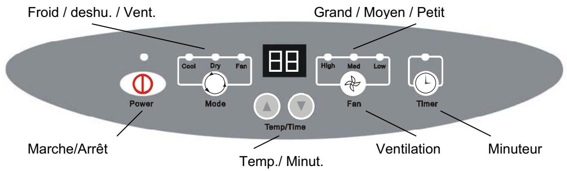 YACK YM-09 C1 BLANC - Le panneau de contrôle - 1